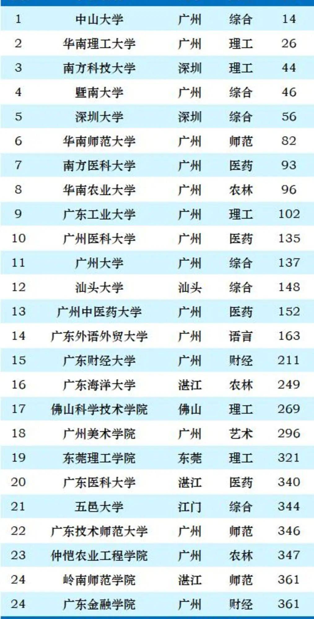 广东省大学排名深度解析，以澳门视角观察