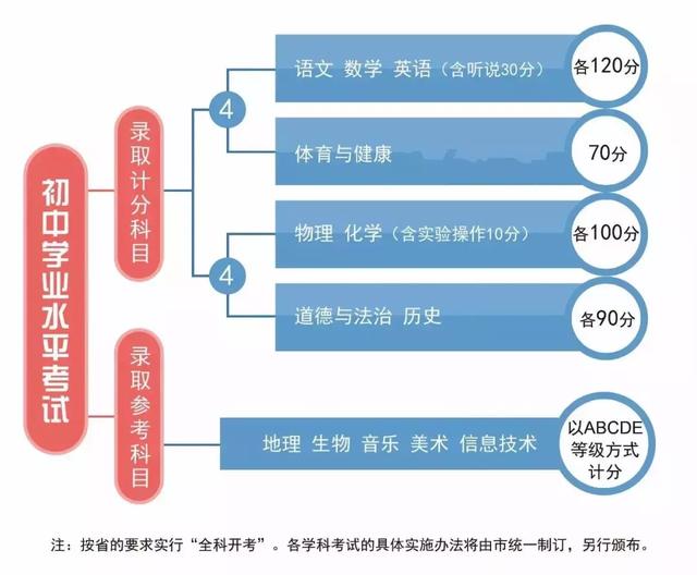 广东省初中中招平台，知识与机遇的交汇之地