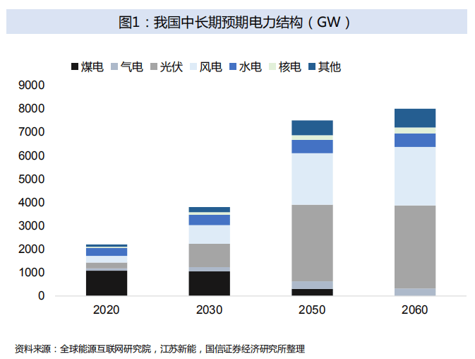 广东省海上风电降本的创新路径与挑战应对