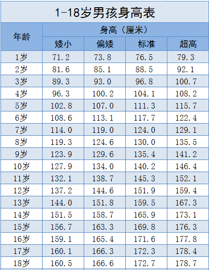 宝宝五个月身高发育与成长关注，解析宝宝身高发展背后的因素