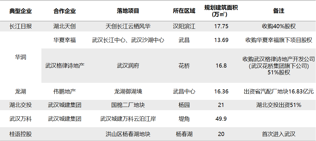 澳门视角下的武汉鼎盛房产，深度解析与发展展望