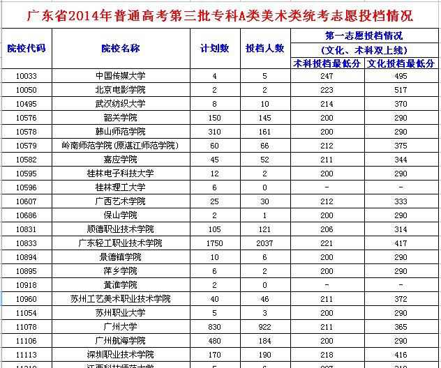 广东省的3A学校排名及其教育实力分析