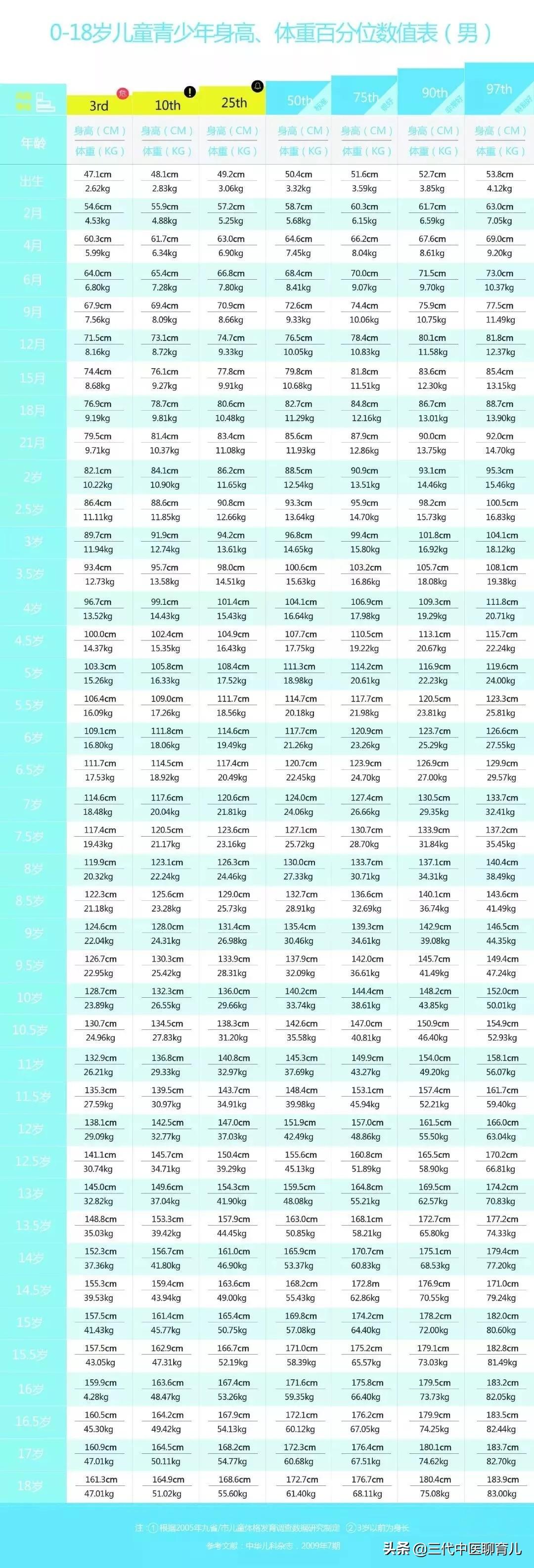 三个月宝宝身高体重标准，生长与发育的初步探讨