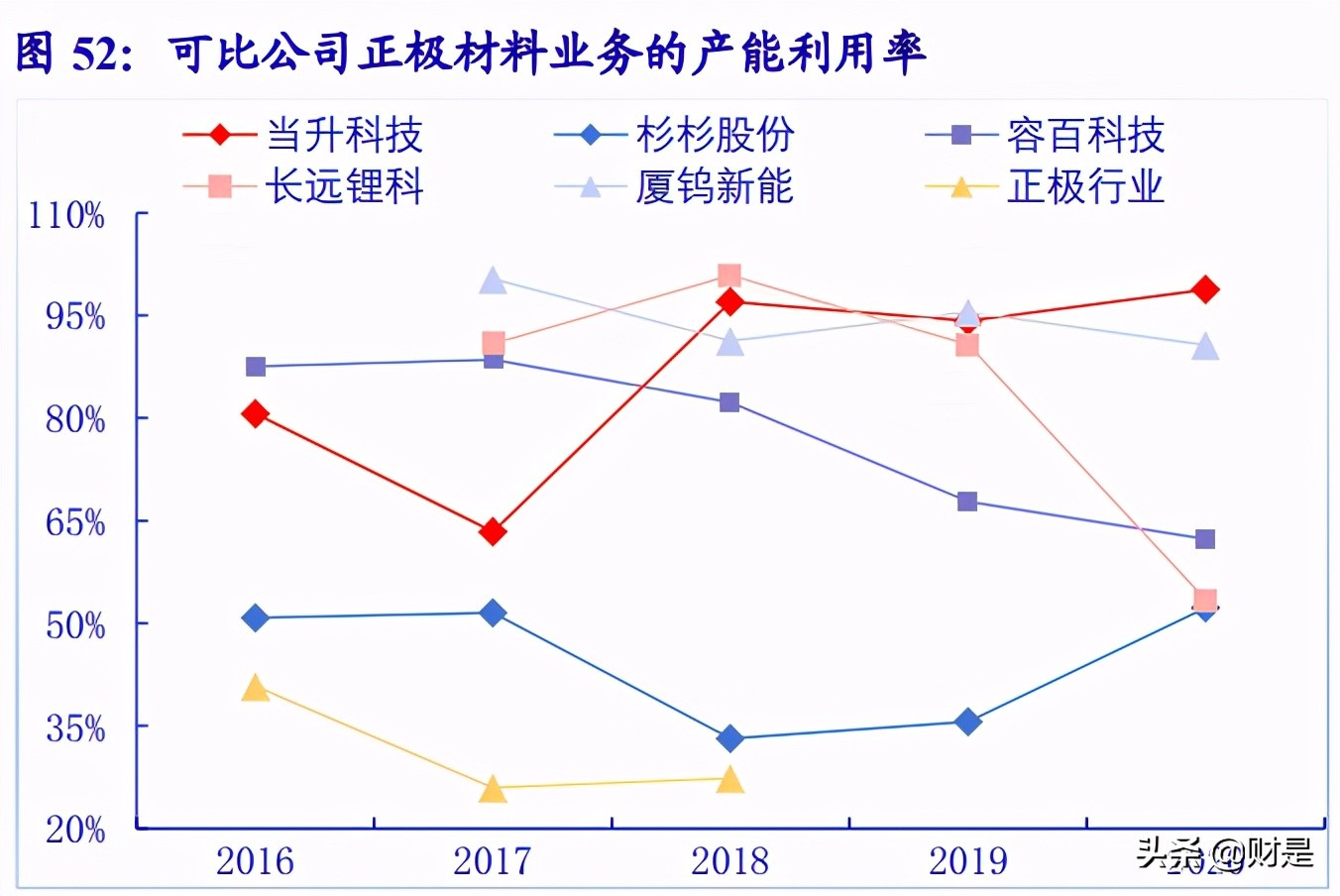 江苏当升科技深度解析，实力、前景与未来发展