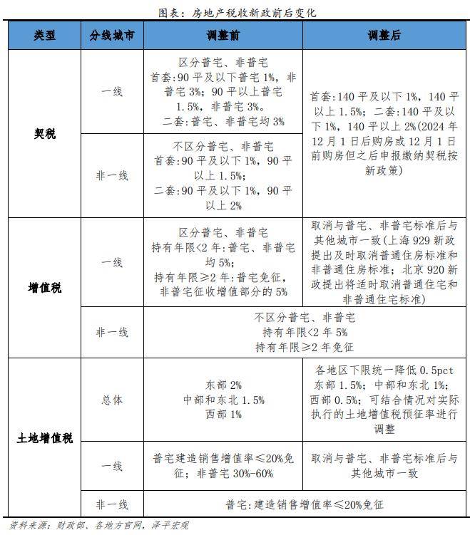 离婚后房产税，影响、挑战与应对策略