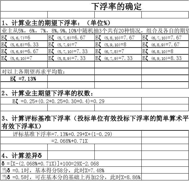 广东省定额推荐下浮率，深度解析与应用策略