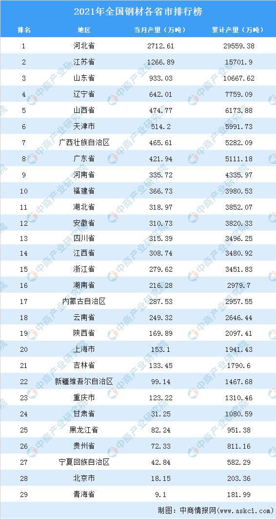 广东省钢材进口情况深度解析