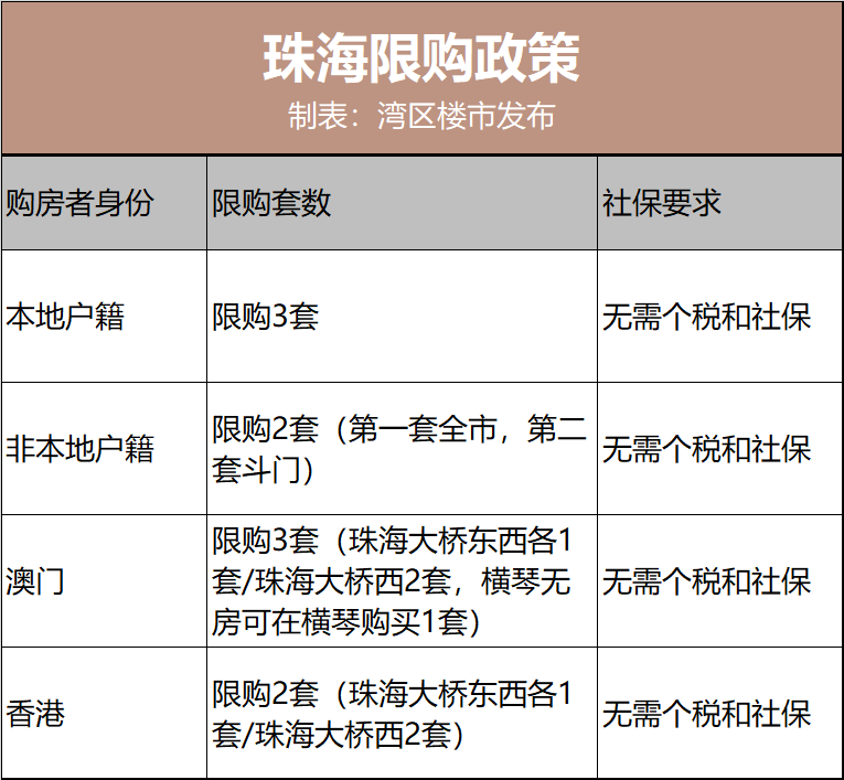 澳门配偶去世后的房产分配指南