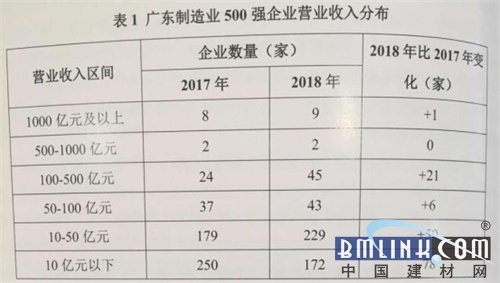 广东益田工业有限公司，深度解析其在澳门及泛珠三角区域的影响力与贡献