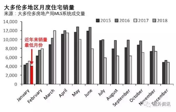 澳门视角下的多伦多房产泡沫探析