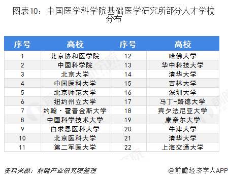 广东省乡镇医生工资状况深度解析