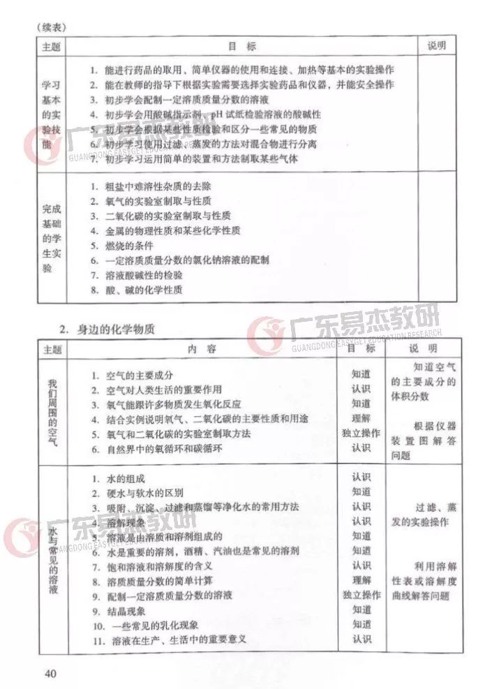 澳门知识专家解读，广东省生物中考在2014年的新趋势与挑战