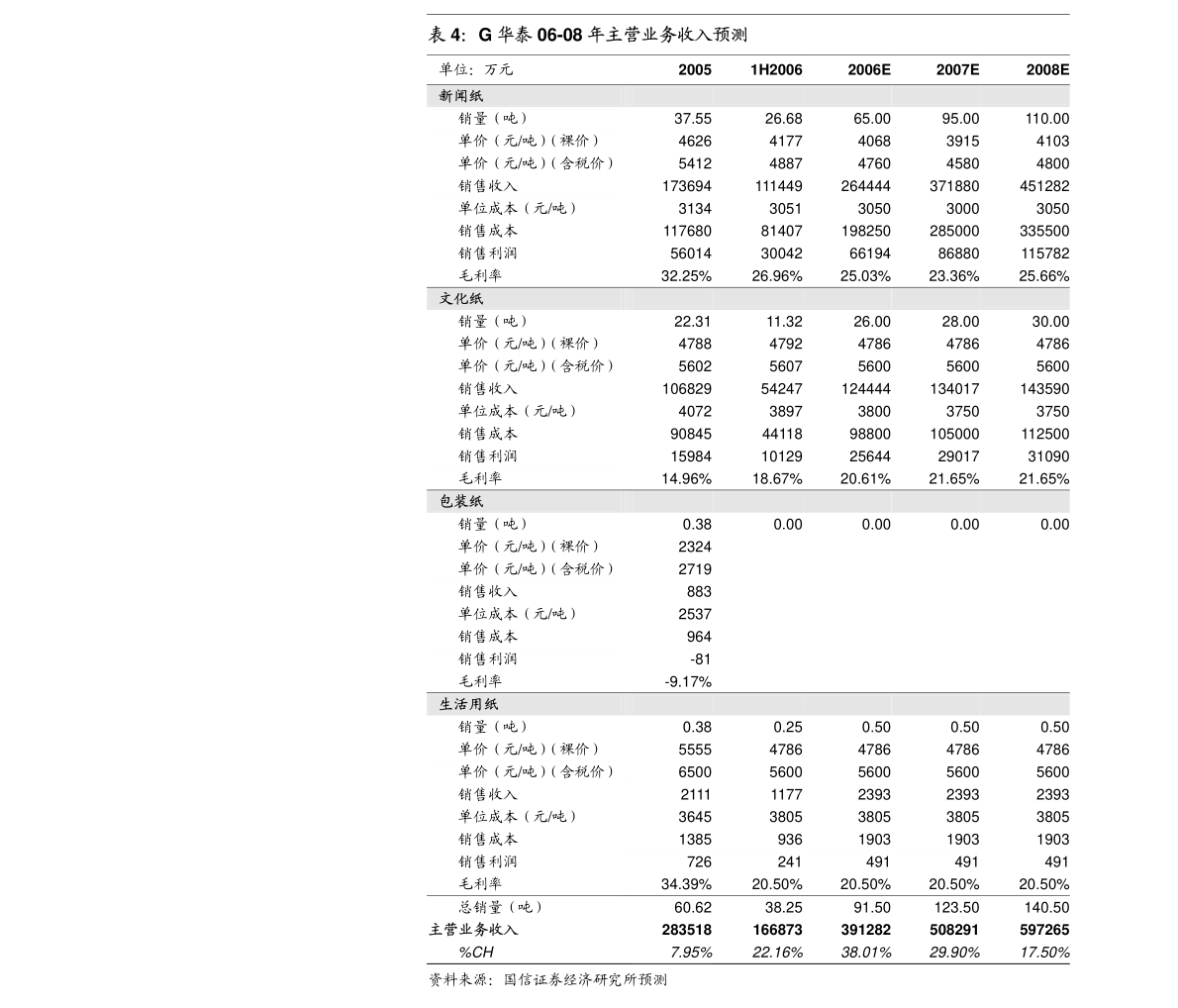 广东越众科技有限公司，创新与发展的先行者