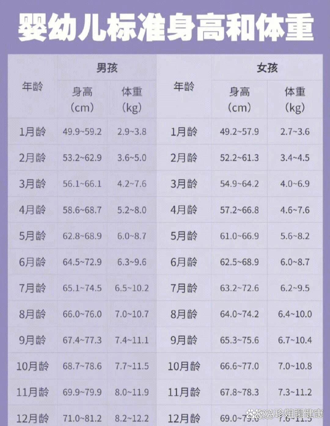 澳门知识专家解读，关于两岁五个月宝宝的身高体重标准